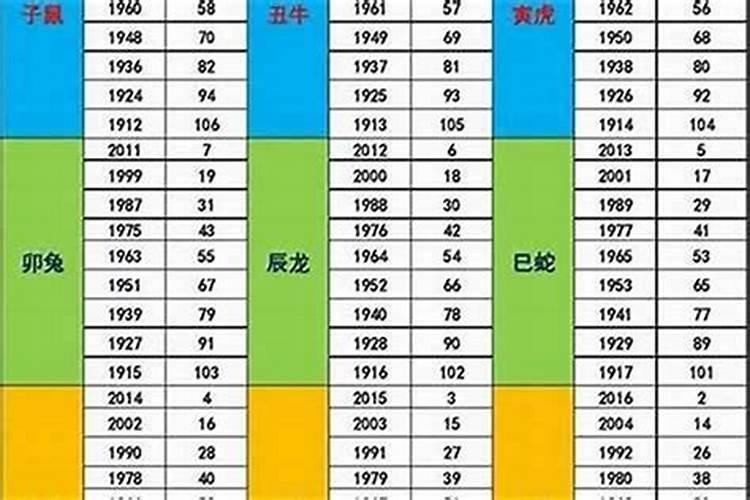 属蛇的和什么属相最配