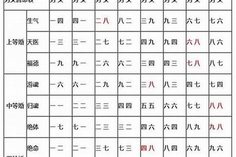 两人名字笔画测缘分,姓名姻缘测算方法？