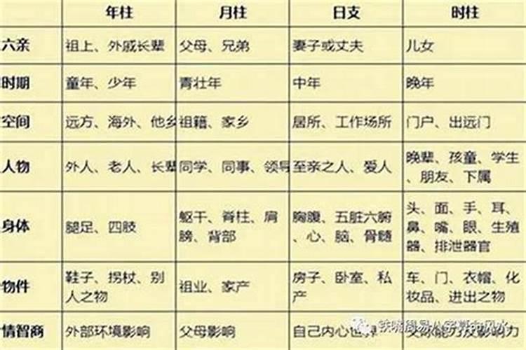 八字排盘是什么意思八字排盘的原则是什么