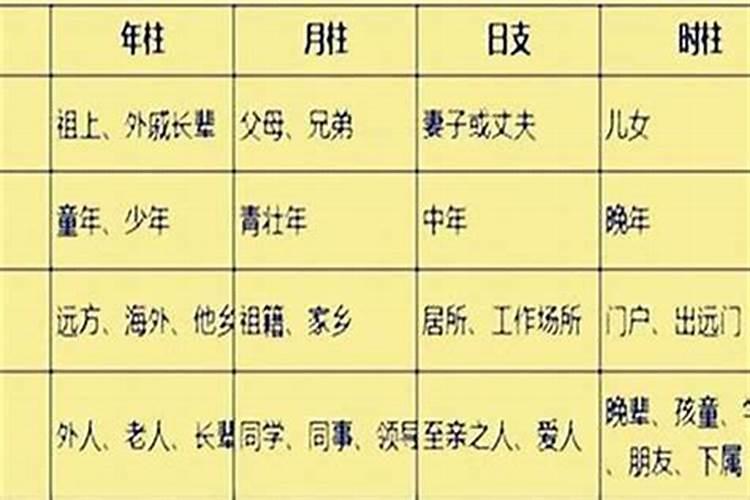 八字排盘什么意思