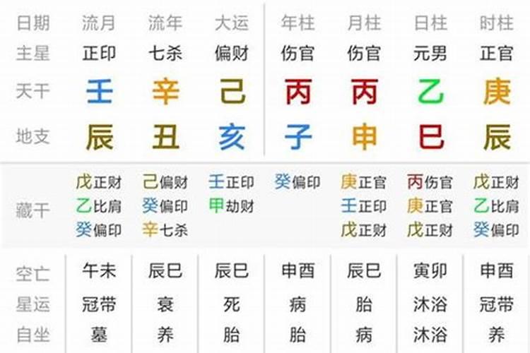 梦见很大的湖泊涨水了的预兆