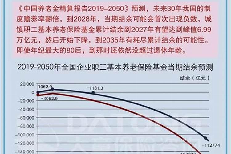 2025年周易运势及运程详解