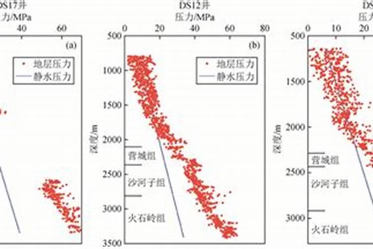 传统命理上的八败是指哪些？