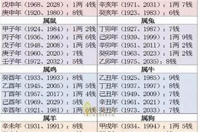 盲派命理准确断结婚流年,盲派命理界是怎么断婚期的？