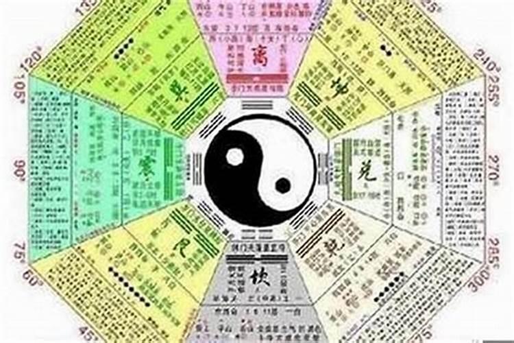关于八字怎么确定时辰的问题