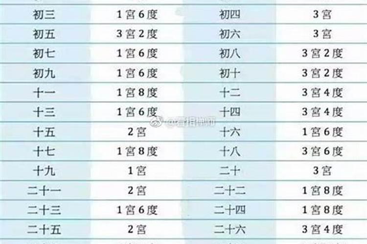 生辰八字计算方法
