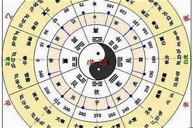 夏至出生的人是什么命那天出生好吗？