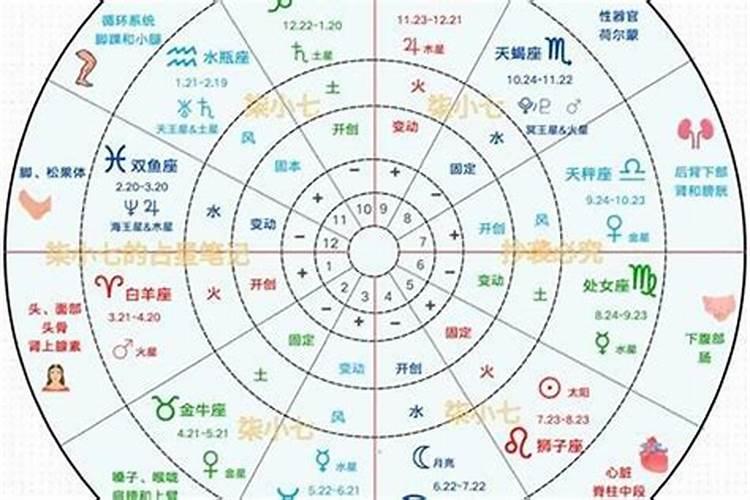 二月二的习俗 二月二有什么习俗