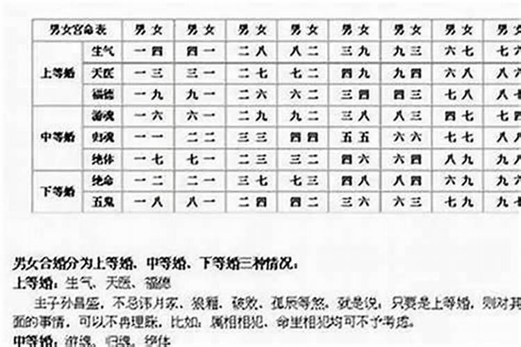 八字测一生有几次婚姻,八字算有几次婚姻状况