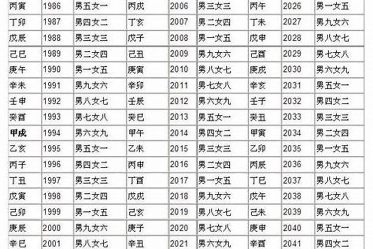 十二生肖男女婚配表 属相婚配表大全