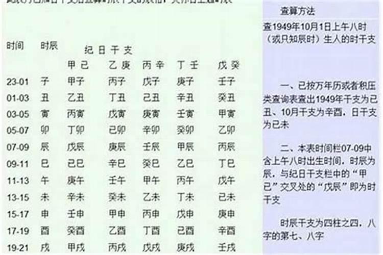 生辰八字合不合怎么算男女八字合不合适？