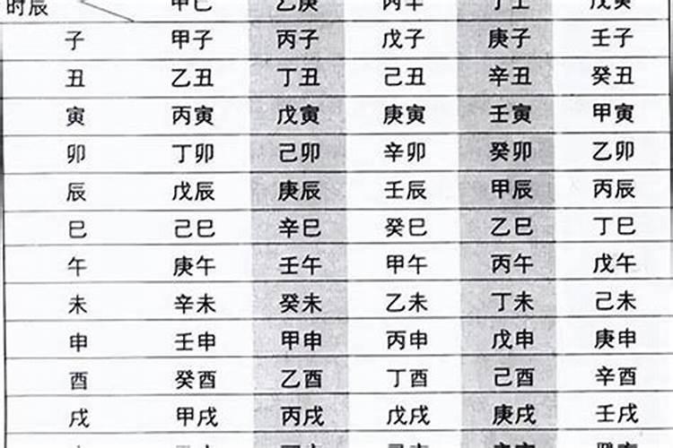 三命通会癸酉日不同时辰生人的命运怎么样