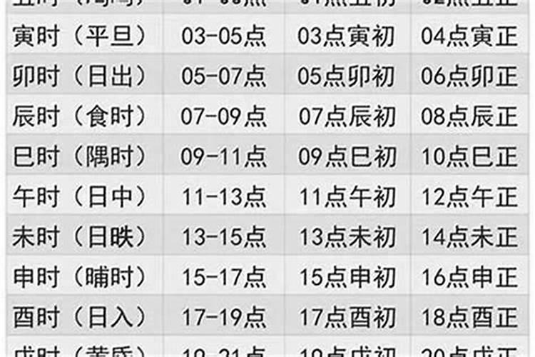 农历7月15日出生的伟人是谁？