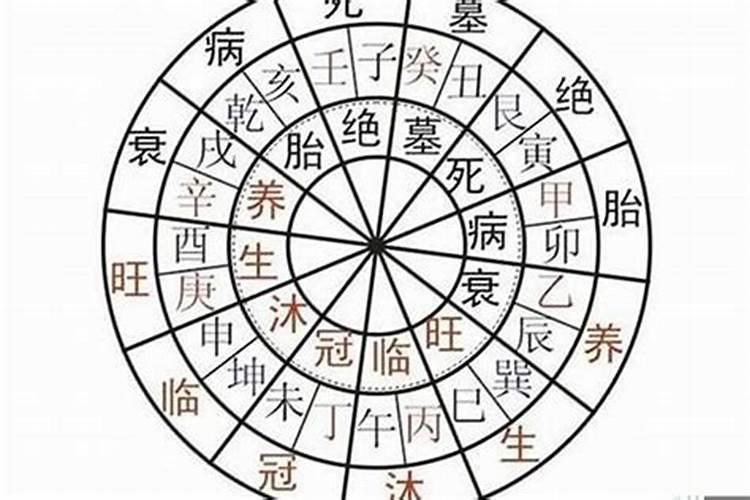 八字沐浴是什么意思 长生十二宫之一？
