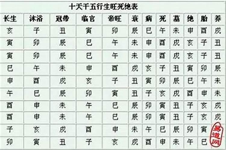 什么是沐浴合婚合婚看年柱还是日柱