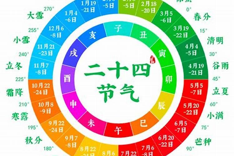 2005年元宵节几月几号