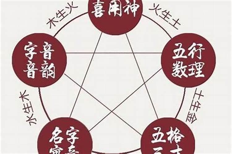 怎样用最简捷的方法确定八字命局中的喜忌用神？