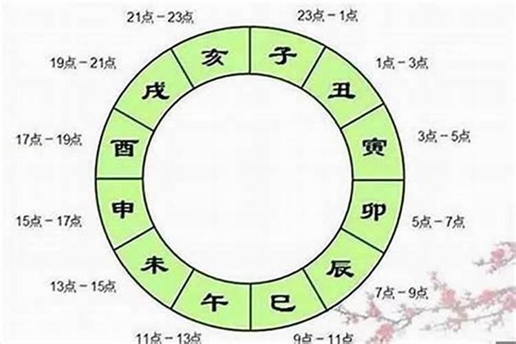 如何从八字看配偶情况