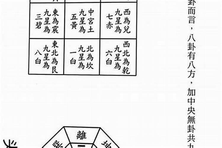 九宫八卦合婚表男女最佳属相婚配表？