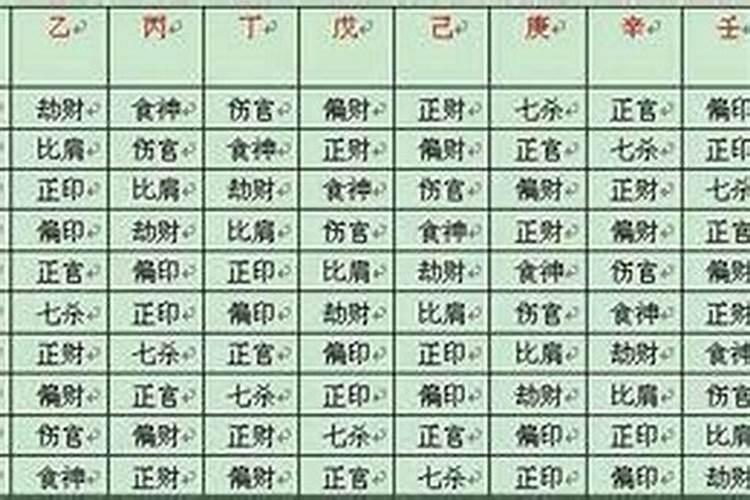 生辰八字怎么算最好能举例说明一下