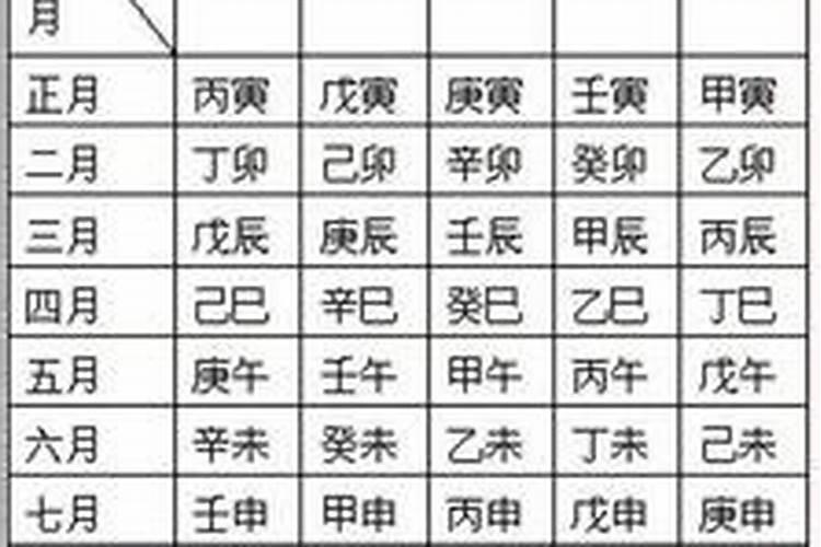 生辰八字泄露补救方法算命先生利用八字害人