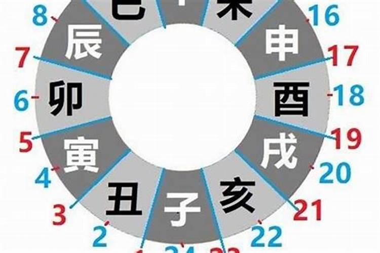 本命年也算转运年吗 太岁年如何提升运势？