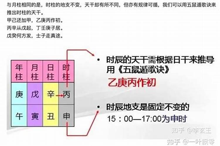 如何通俗的解释什么是八字呢？