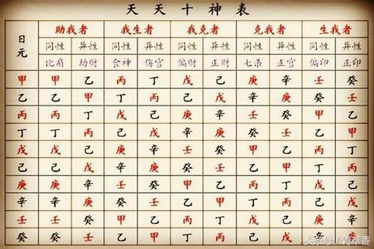 我的八字,请高人能用通俗易懂的语言解释一下么,很想知道是啥意思。你...