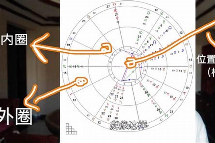 怎么在手机新浪微博app内完成星座运势的查看