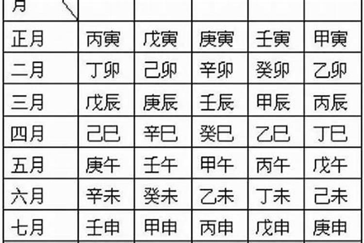 八字中的常用神煞:天月德贵人,天乙贵人,太极贵人