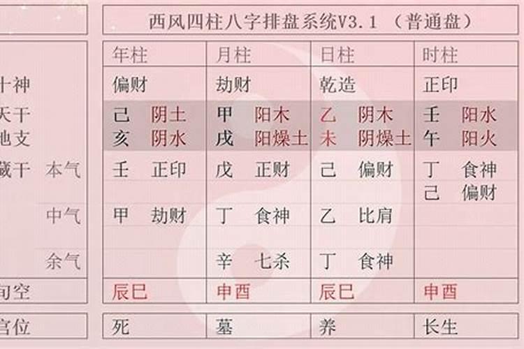 聪明人一般都是什么八字类型？