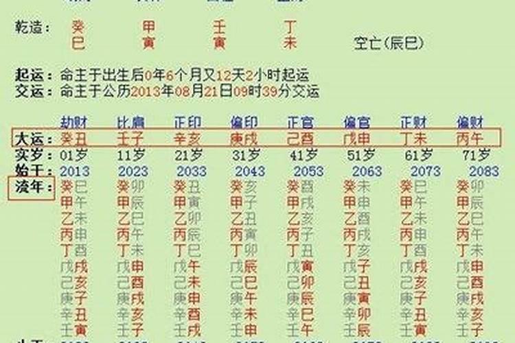 日柱论命癸丑日生于巳时巳时出生先贫后富