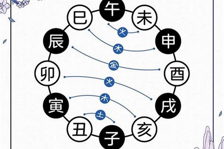 去算命八字金木水火土加起来有15个怎么回事？不是就八个吗？