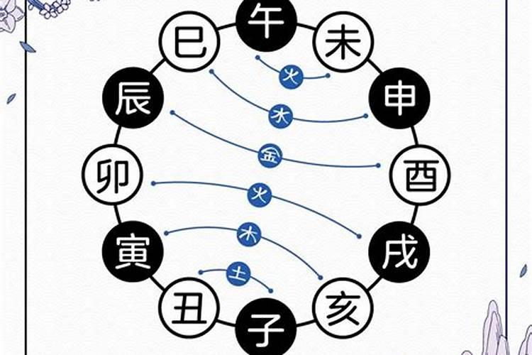 八字四柱中相生,克,冲,害,刑,合什么意思