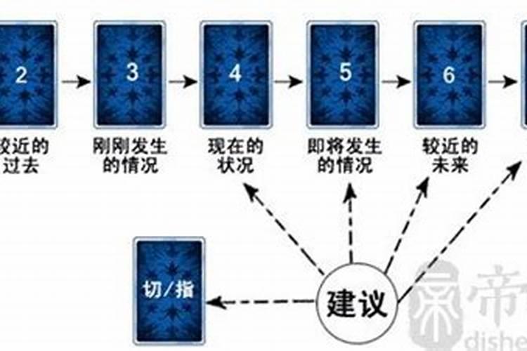 梦见手表零件都散了 梦见手表零件都散了什么预兆