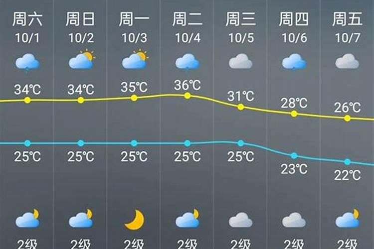 2024年腊八是几九第几天