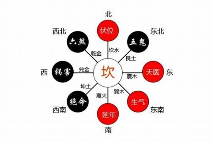 东四命和西四命可以是夫妻吗 相敬如宾婚姻幸福