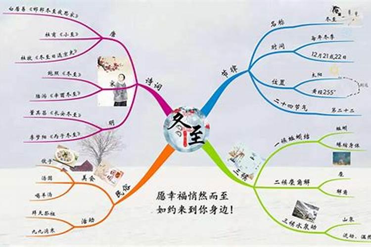 冬至的来历和风俗