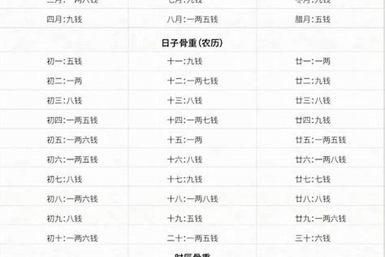 怎么看属命。五行缺什么？忌什么？