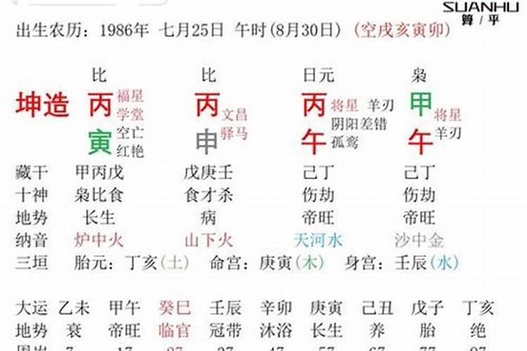 男:丙寅 甲午 壬午 丙午 女:庚午 壬午 己卯 戊辰