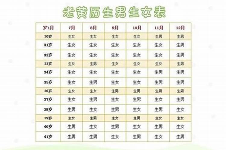 生辰八字算命详解,八字算命准吗？
