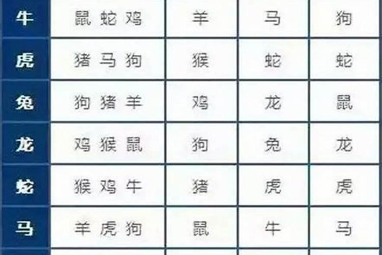婚配属相是什么意思,准不准？