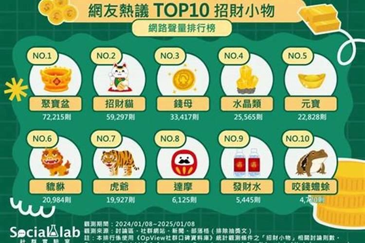 十二生肖本命佛介绍？十二生肖本命佛图片？