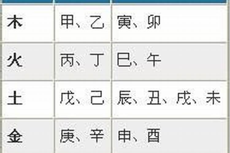 如何算五行缺什么？