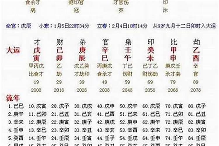 什么是劫伤和伤劫？