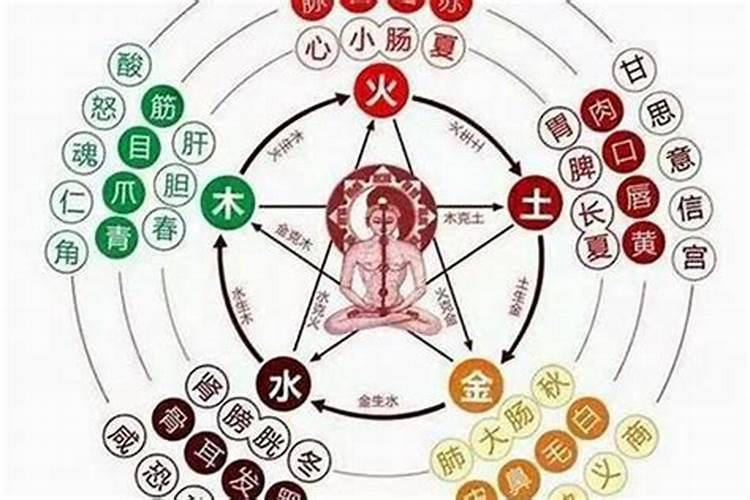 查五行缺什么免费测试 八字五行有缺如何化解？