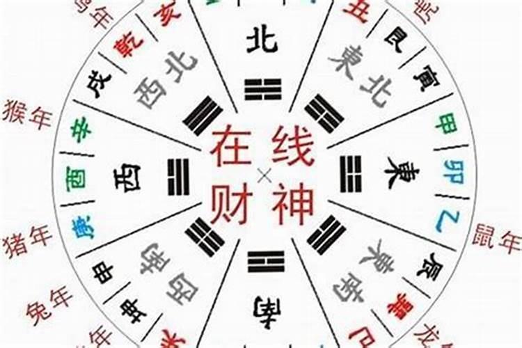 每日黄历财神方位,黄历上一天中的财神位为什么不一样啊