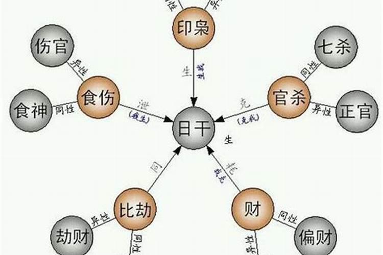 八字怎么看伤官和食神？
