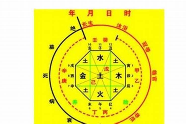 算命求姻缘真的准吗,生辰八字算命的准吗