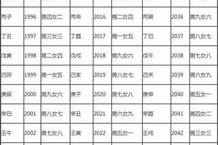 属相最佳婚配时辰,婚配以属相为准还是以时辰为准你好？